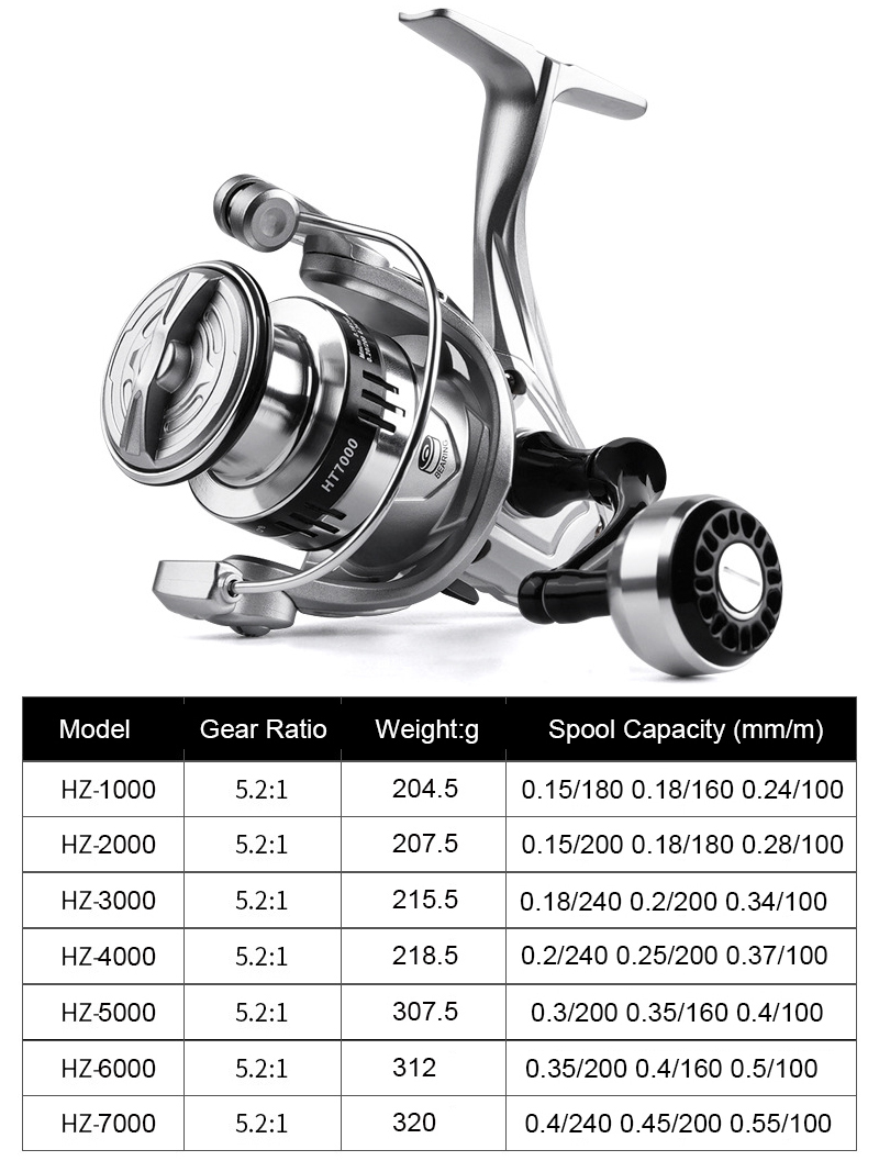 Silver Fishing Reel Spinning U - Trolling Reel 评论和价格
